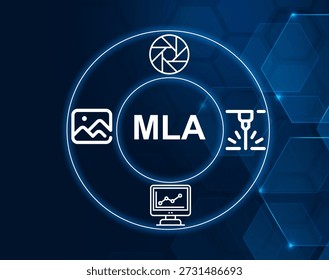 mla acronym.MLA acronym. Micro Lens Array, an array of tiny lenses for optics applications.