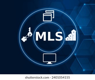 MLS acronym, multiple listing software concept, real state tool for visibility of listings through advanced sorting.