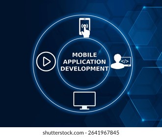 mobile application development tech concept.The process of creating software applications that run on mobile devices, including design, coding, testing, and deployment.