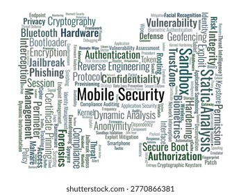 Mobile Security Word Cloud. A technical visual representation of device hardening, application sandboxing, biometric authentication, and compliance strategies for mobile ecosystems.