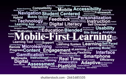 Mobile-First Learning Word Cloud. Essential Vocabulary from Smartphone-Based Learning, Microlearning, Accessibility, and Interactive Educational Methods.