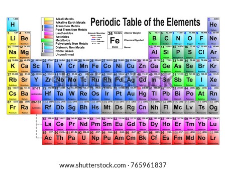 periodic is how table coded the color Table Version Modern Periodic Stock Updated Elements