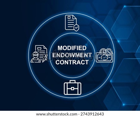 modified endowment contract concept.Modified Endowment Contract is a type of life insurance policy failing certain IRS rules.