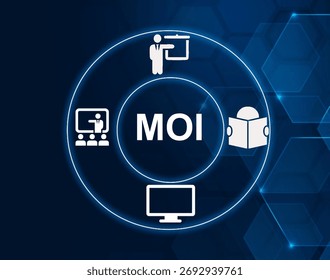 MOI acronym. Method of Instruction is a structured approach to teaching and training.