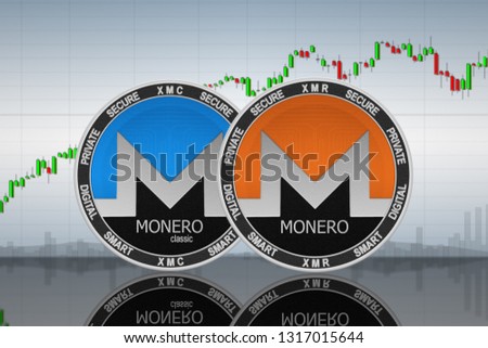 Monero Stock Chart