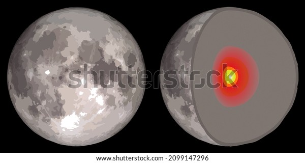 Moon and Internal structure of the Moon\
drawing work designed for\
presentations
