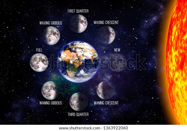 Moon\
or lunar phases poster. Eight steps of the lunar cycle around the\
Earth on a space background and the sun. 3d render illustration\
with text. Earth surface texture provided by\
NASA.