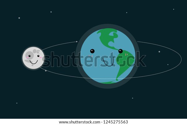 Moons Around Earth 1663