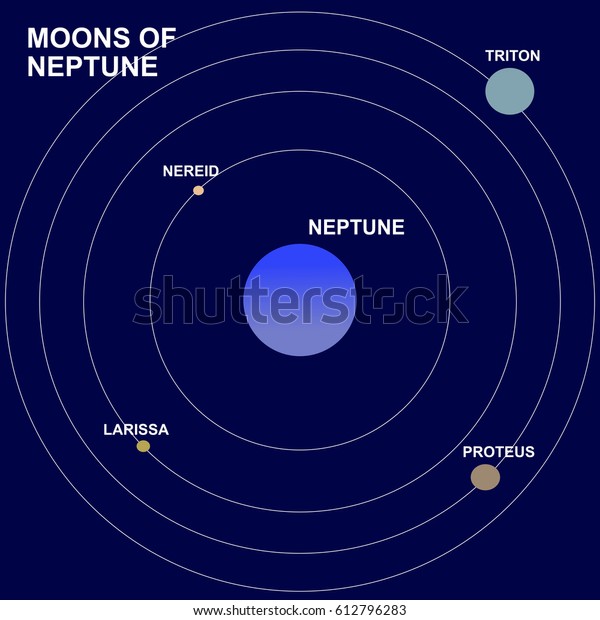 moons-satellites-neptune-planet-triton-6