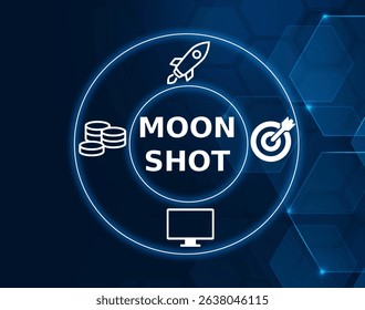 moonshot tech concept.A highly ambitious, long-term project that has a high degree of risk but could result in significant rewards.