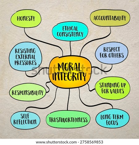 Moral integrity - a commitment to uphold ethical principles and values, even in challenging situations, mind map infographics sketch.