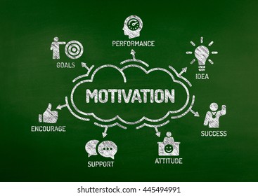 Motivation Chart Keywords Icons On Blackboard Stock Illustration ...