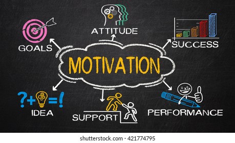 motivation concept with business elements and related keywords