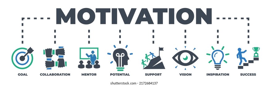 Motivation Concept Icons Signs Stock Illustration 2172684137 | Shutterstock