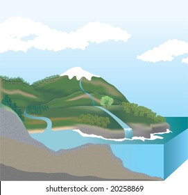 Mountain Cutaway Cross Section