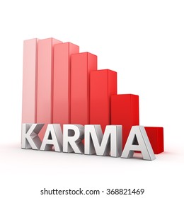 Moving Down Red Bar Graph Of Karma On White