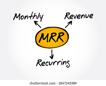 MRR - Monthly Recurring Revenue Acronym, Business Concept Background