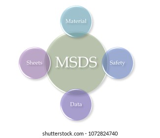 Msds Is Material Safety Data Sheet