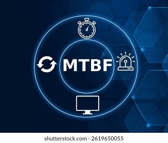 mtbf tech concept.Mean Time Between Failures, a measure of system reliability.