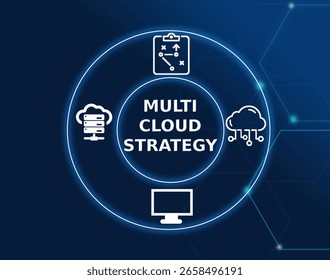 multi cloud strategy tech concept.The practice of using multiple cloud service providers to avoid dependency on a single vendor.