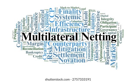 Multilateral Netting Word Cloud. A Professional Visual Overview of Centralized Settlement, Novation, Liquidity Optimization, and Systemic Risk Reduction in Global Clearing Systems.