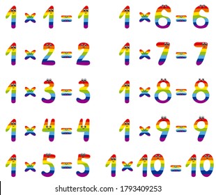 Multiplication table with cute numbers with a rainbow design.