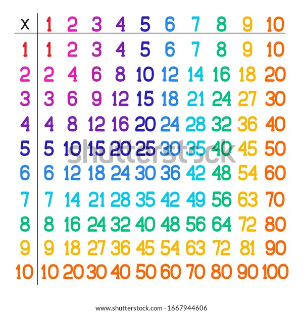 Multiplication Table Education Pythagoras Colored Mathematical Stock ...