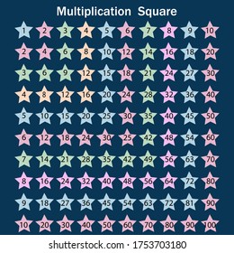 Multiplication Table Form Multicolored Stars On Stock Illustration ...