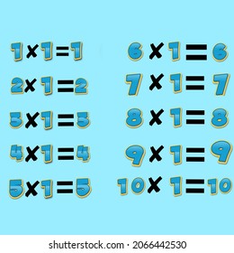 Multiplication Table For Kids.Easy Learn Mathematics Image Download.Multiplication Chart Of 1.one To Ten Multiplication Chart Of One