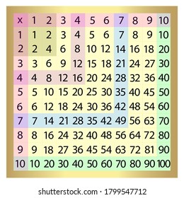 Multiplication Chart Education Colorful Multiplication Table Stock ...