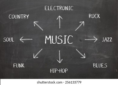 Music Genre Diagram On Blackboard