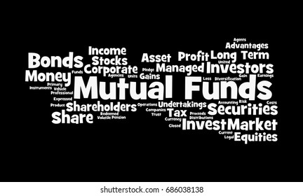 Mutual Funds word cloud