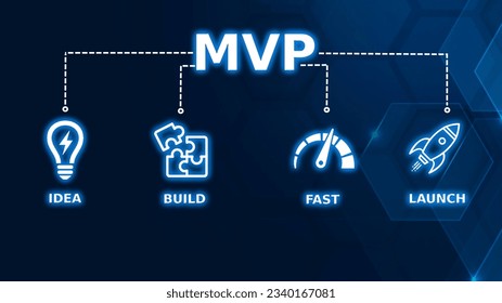 MVP Minimum Viable Product for Software development with idea, build, fast, launch