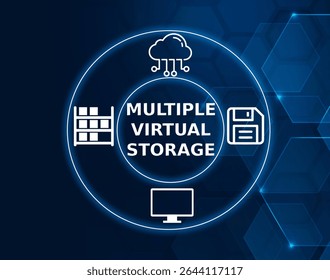 mvs tech concept.Multiple Virtual Storage; un sistema operativo mainframe de IBM utilizado para la Asistencia de la gestión de la memoria virtual y múltiples usuarios concurrentes, lo que permite un intercambio eficiente de recursos.
