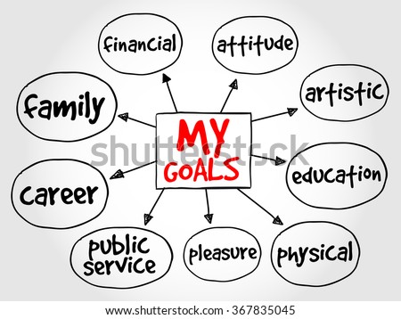 My Goals Mind Map Business Concept Stock Illustration 367835045 ...