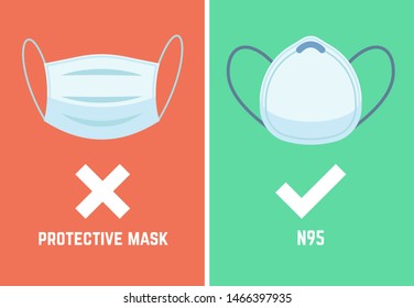 N95 Mask. Face Pollution Masks Dust Respirator Epidemic Protection Breath Industrial Smog Protect Devices Allergy Pm2, 5, Flat Icons