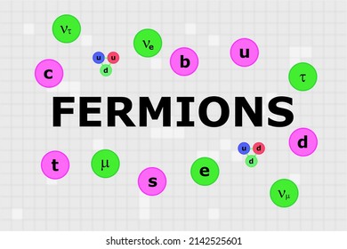 Name Of Major Group In Standard Model Called Fermions In The Center With Six Different Quarks, Proton, Neutron, And Six Different Leptons.