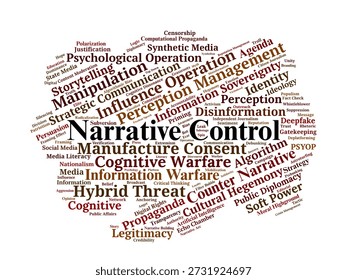 Narrative Control Word Cloud. A professional collection of concepts regarding psychological operations, information warfare, and the strategic framing of global political discourse.