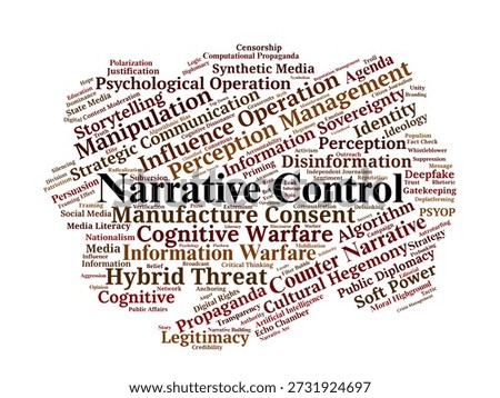 Narrative Control Word Cloud. A professional collection of concepts regarding psychological operations, information warfare, and the strategic framing of global political discourse.