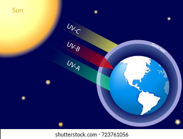 Greenhouse Effect Diagram High Res Stock Images Shutterstock