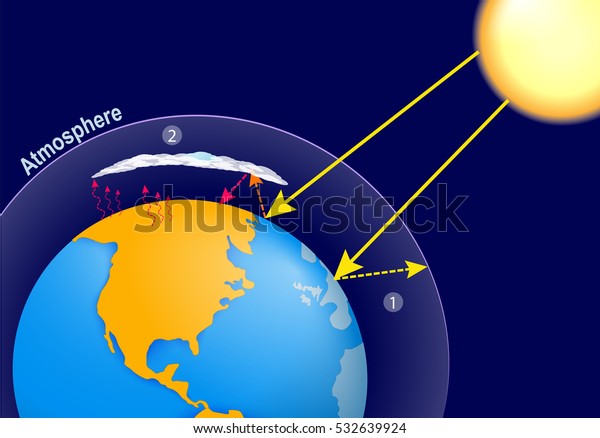 自然の温室効果と人間の温室効果の強化 地球温暖化 地球 惑星の大気 太陽放射 のイラスト素材