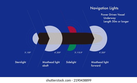 Navigation Lights Power Driven Vessel Underway Stock Illustration ...