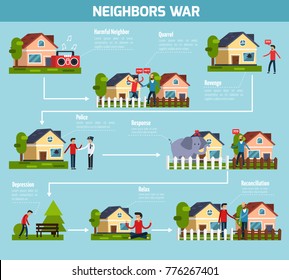 Neighbors War Flowchart With Quarrel And Revenge Symbols Flat  Illustration