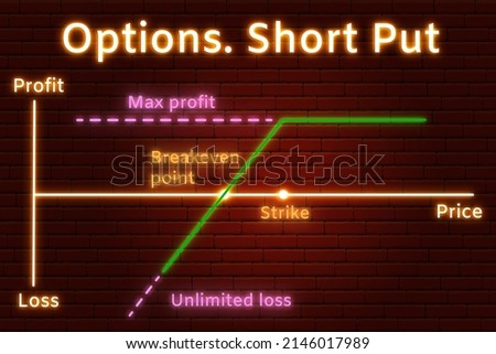 Neon graph of Short Put options strategy in the financial market. Neon lines and text on background of a brown brick wall with a light spot from the center. Concept of teaching materials