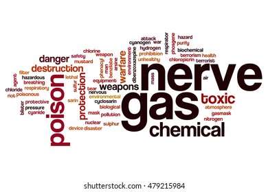 Nerve Gas Word Cloud Concept