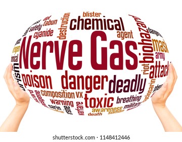 Nerve Gas Word Cloud Sphere Concept On White Background.