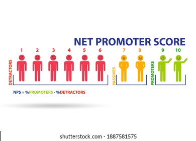 Net Promoter Score NPS Concept
