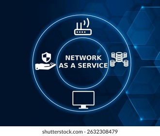 network as a service tech concept.A service model where network infrastructure is provided and managed by a third-party provider and accessed over the internet.