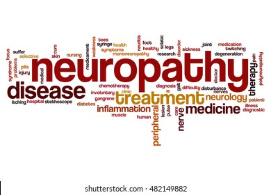 Neuropathy Word Cloud Concept