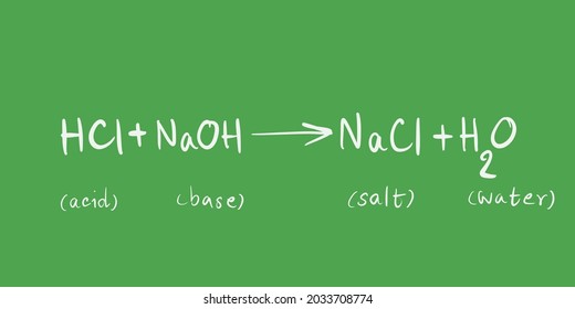 Neutralization Reaction In Chemistry, Equation, Acid And Base Reaction On Chalkboard, Written 